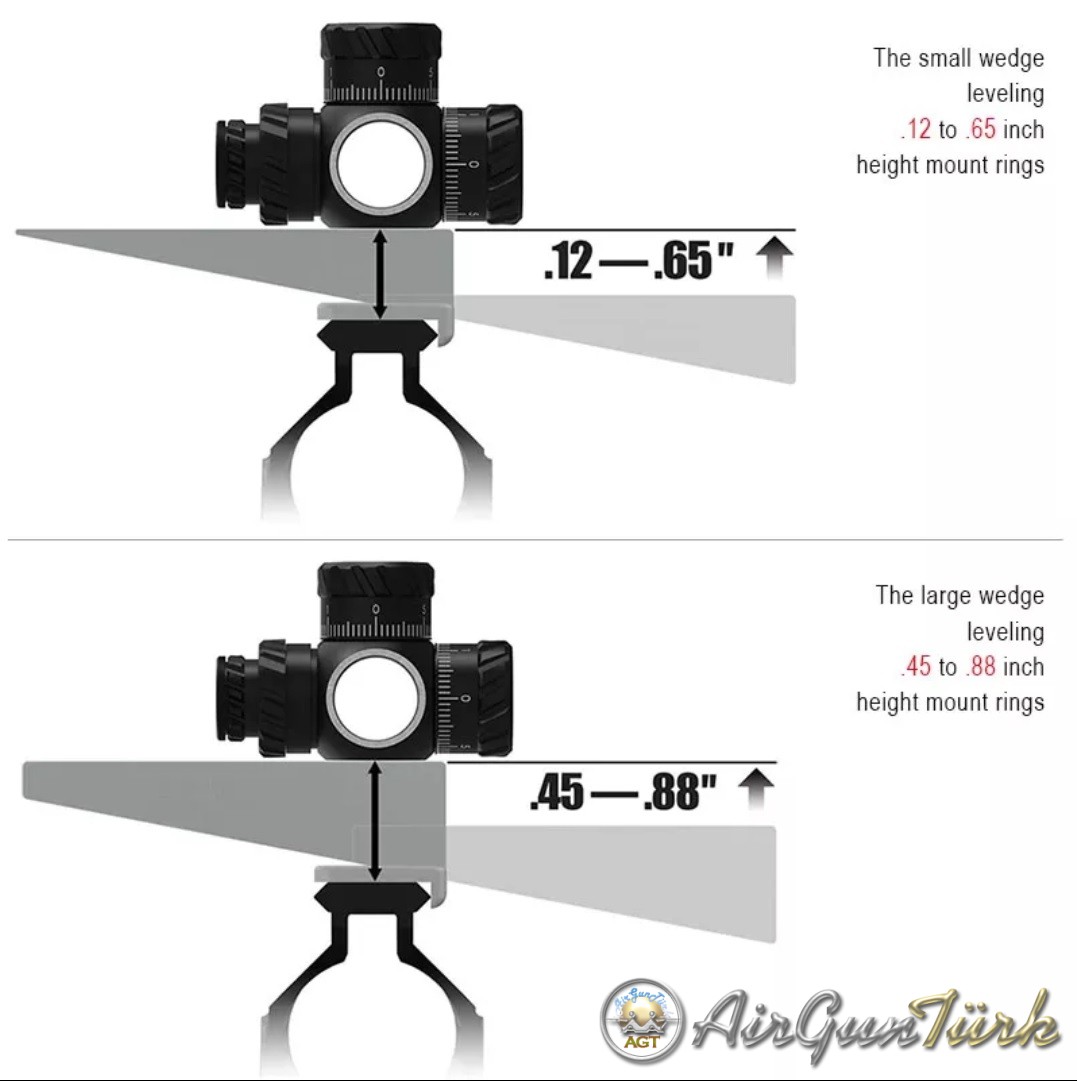 Dürbün Montaj Aparatı