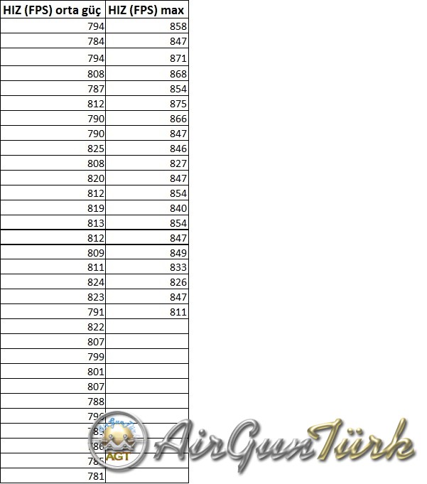 benjamin marauder .25 cal chrony