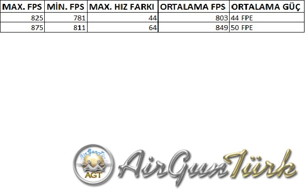 benjamin marauder .25 cal chrony