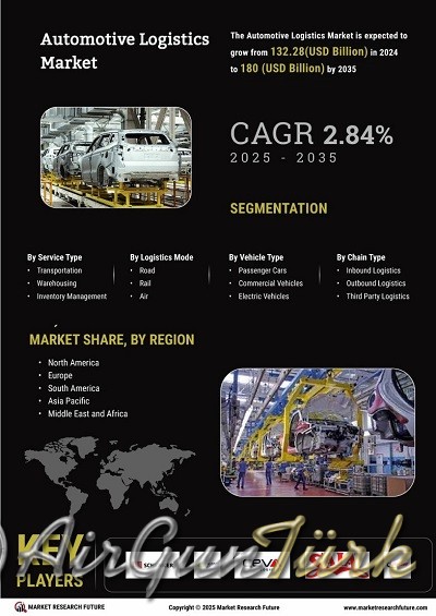 Automotive Logistics Market :Report 2025: Methodology and Rapid Technology Growth Will Boost Industry Revenue