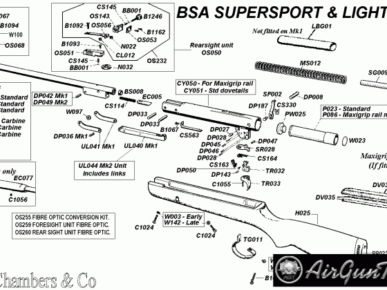 BSA SuperSport Şema ve Ayrıntıları