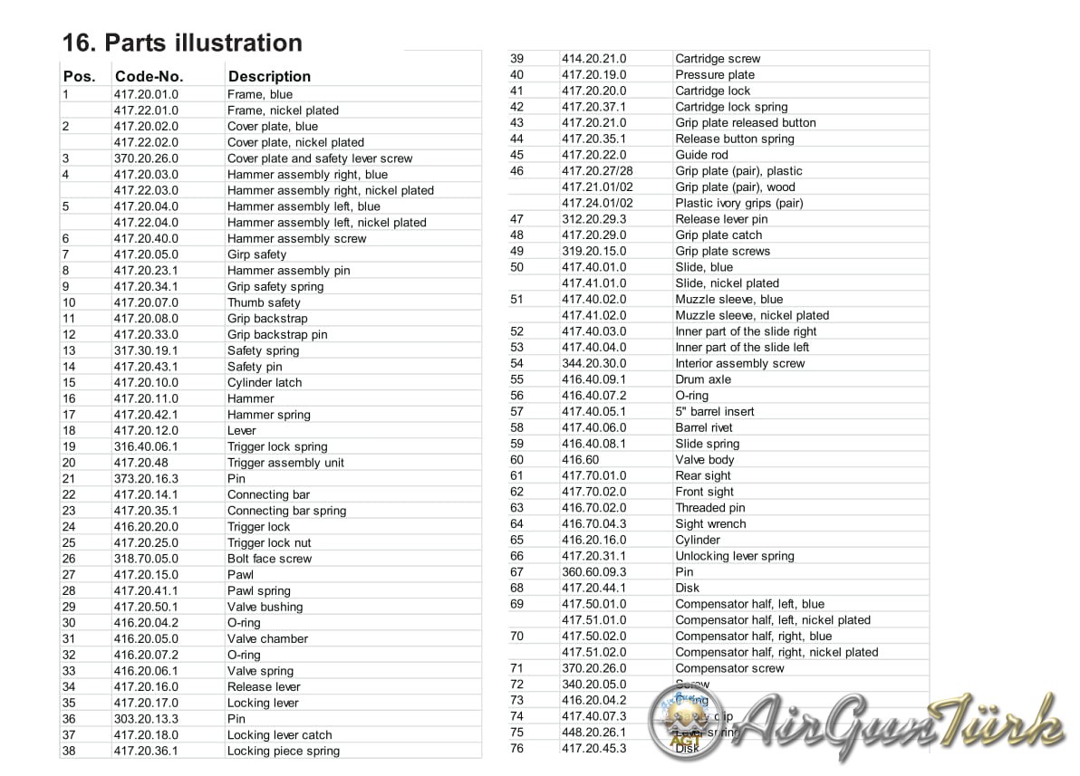 Steyr LG 110 HP Şema ve Ayrıntıları