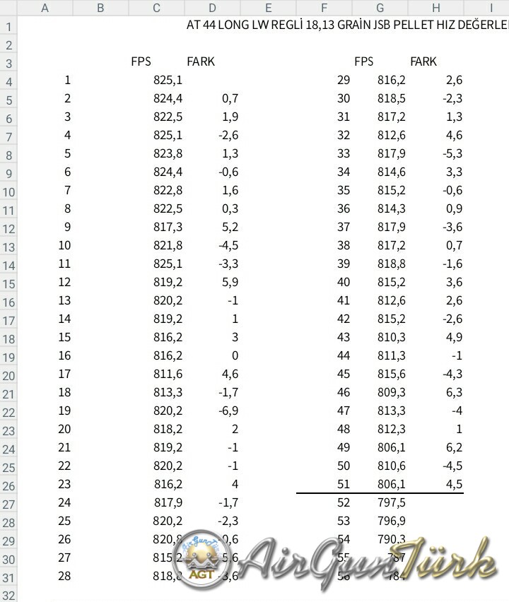 Hatsan at 44 10 long lw regülatörlü