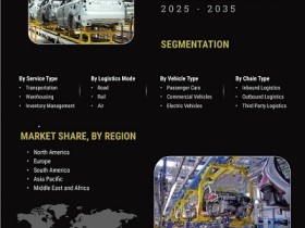 Automotive Logistics Market :Report 2025: Methodology and Rapid Technology Growth Will Boost Industry Revenue