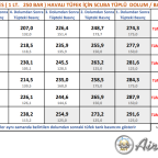 Hatsan Hercules Havalı Tüfek için Scuba Tüplü Dolum/Basınç Değerleri