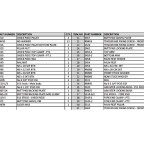 AirArms EV-2 Şema ve Ayrıntıları