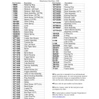 Crosman 1077 Şema ve Ayrıntıları