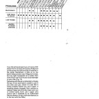 Crosman 2100 Şema ve ayrıntıları