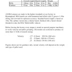 BSA SuperSport Şema ve Ayrıntıları