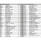 AirArms EV-2 Şema ve Ayrıntıları